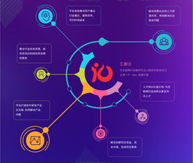 1010軟件開(kāi)發(fā) 解碼未來(lái)編程的高效與創(chuàng)新
