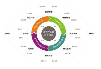微評(píng) | 廣東柏亞供應(yīng)鏈 以軟件定義服務(wù)，驅(qū)動(dòng)供應(yīng)鏈智慧升級(jí)