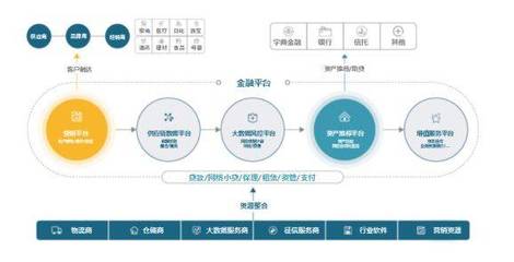 供應(yīng)鏈金融商業(yè)模式解析與軟件開(kāi)發(fā)實(shí)踐路徑