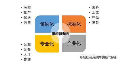餐飲供應(yīng)鏈 從連鎖包袱到競(jìng)爭(zhēng)優(yōu)勢(shì)，軟件開(kāi)發(fā)的賦能之路